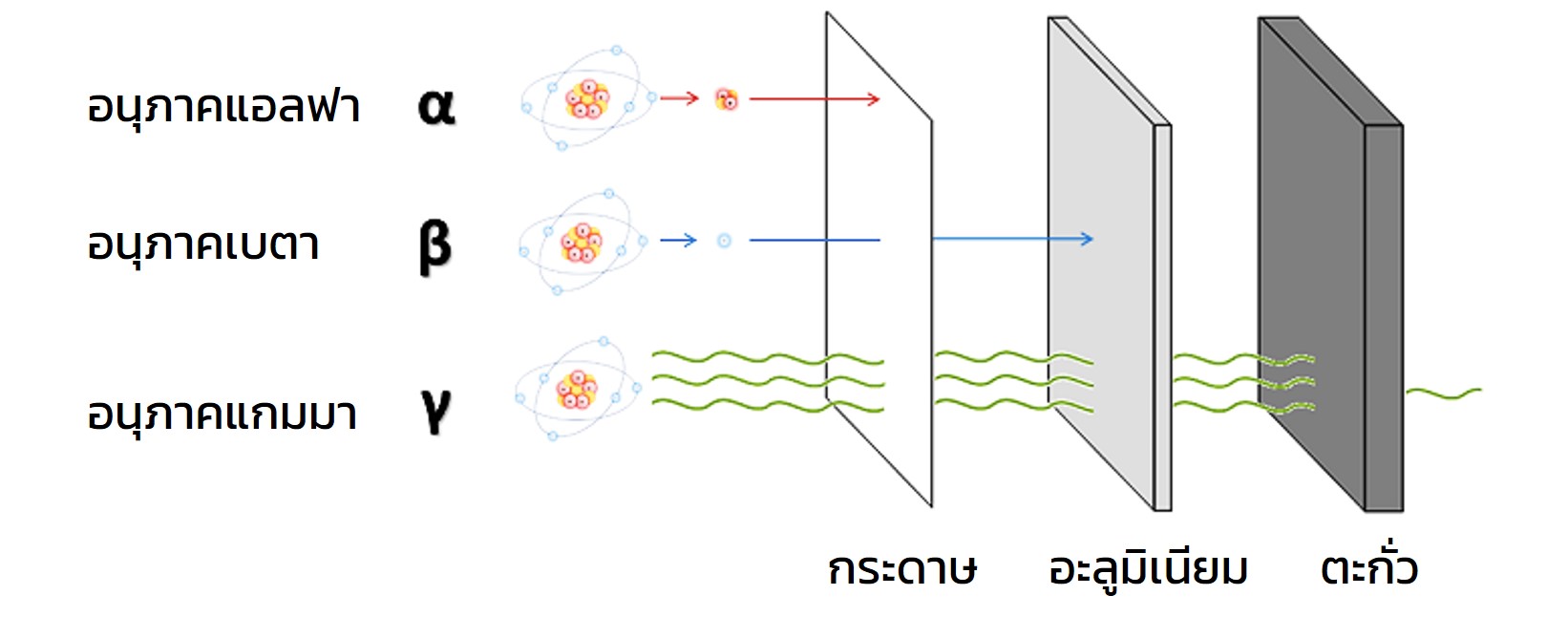 Альфа бета и гамма излучение картинки